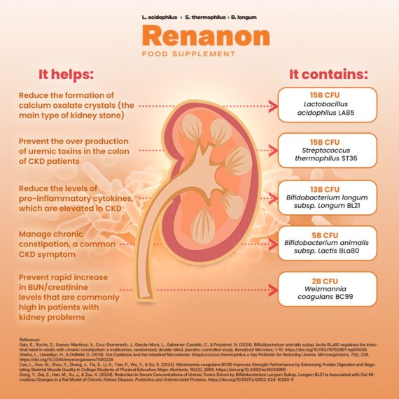 Renanon 50B CFU Probiotic (10 capsules) - Image 4